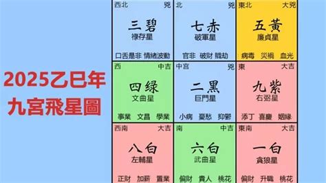 二宮飛入九宮|2025年九宮飛星圖及風水方位吉兇與化解